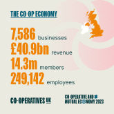 Graphic: Democratic economy – headline statistics (square)