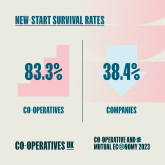 Co-operative resilience (square) 