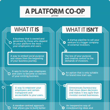 A platform co‑op primer