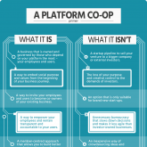 A platform co‑op primer